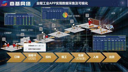 制造企業(yè)APP新應(yīng)用模式 工業(yè)互聯(lián)網(wǎng)數(shù)據(jù)服務(wù)的創(chuàng)新與實(shí)踐