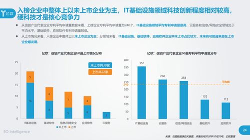 立思辰強(qiáng)勢(shì)入選信創(chuàng)產(chǎn)業(yè)60強(qiáng)，引領(lǐng)工業(yè)互聯(lián)網(wǎng)數(shù)據(jù)服務(wù)新浪潮