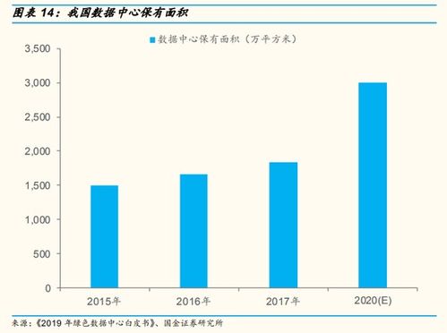 新基建體量究竟有多大？工業(yè)互聯(lián)網(wǎng)數(shù)據(jù)服務(wù)的崛起