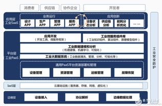 工業互聯網的前世今生 從概念萌芽到數據驅動服務