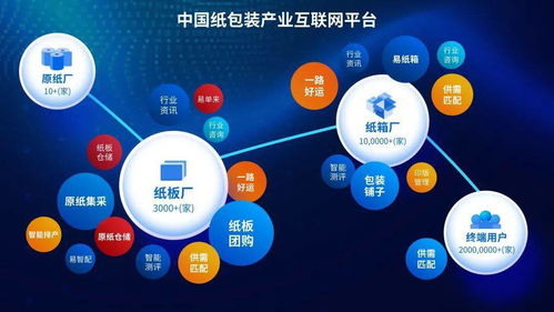 2022年包裝行業(yè)展望 重塑格局的六大核心競(jìng)爭(zhēng)力