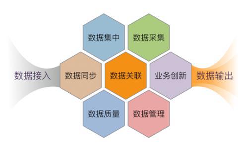工業(yè)互聯(lián)網(wǎng)數(shù)據(jù)服務(wù) 前中后臺(tái)技術(shù)架構(gòu)的聯(lián)動(dòng)機(jī)制